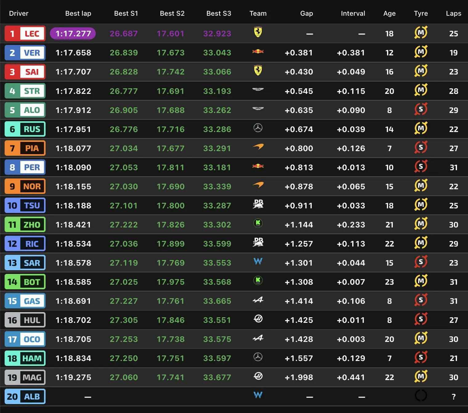 prove libere gp australia f1