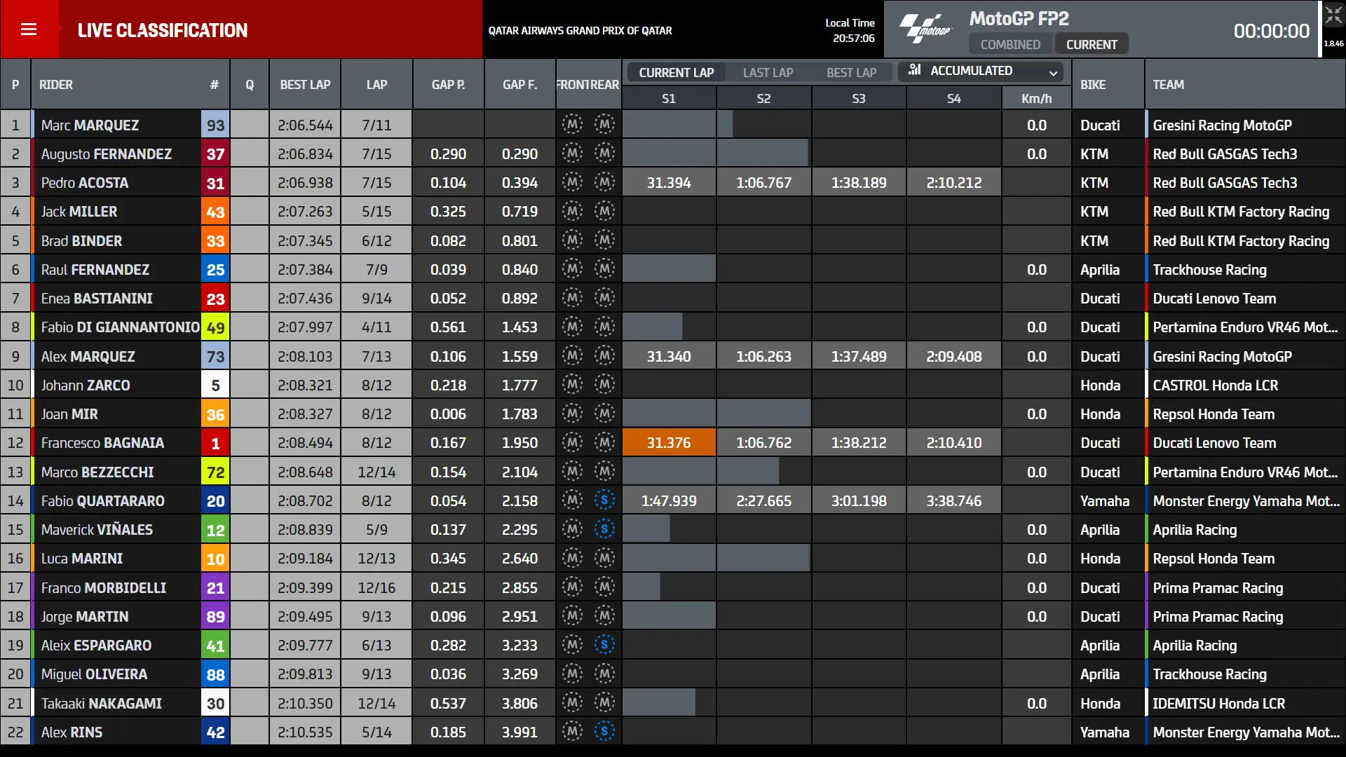 tempi fp2 gp qatar motogp