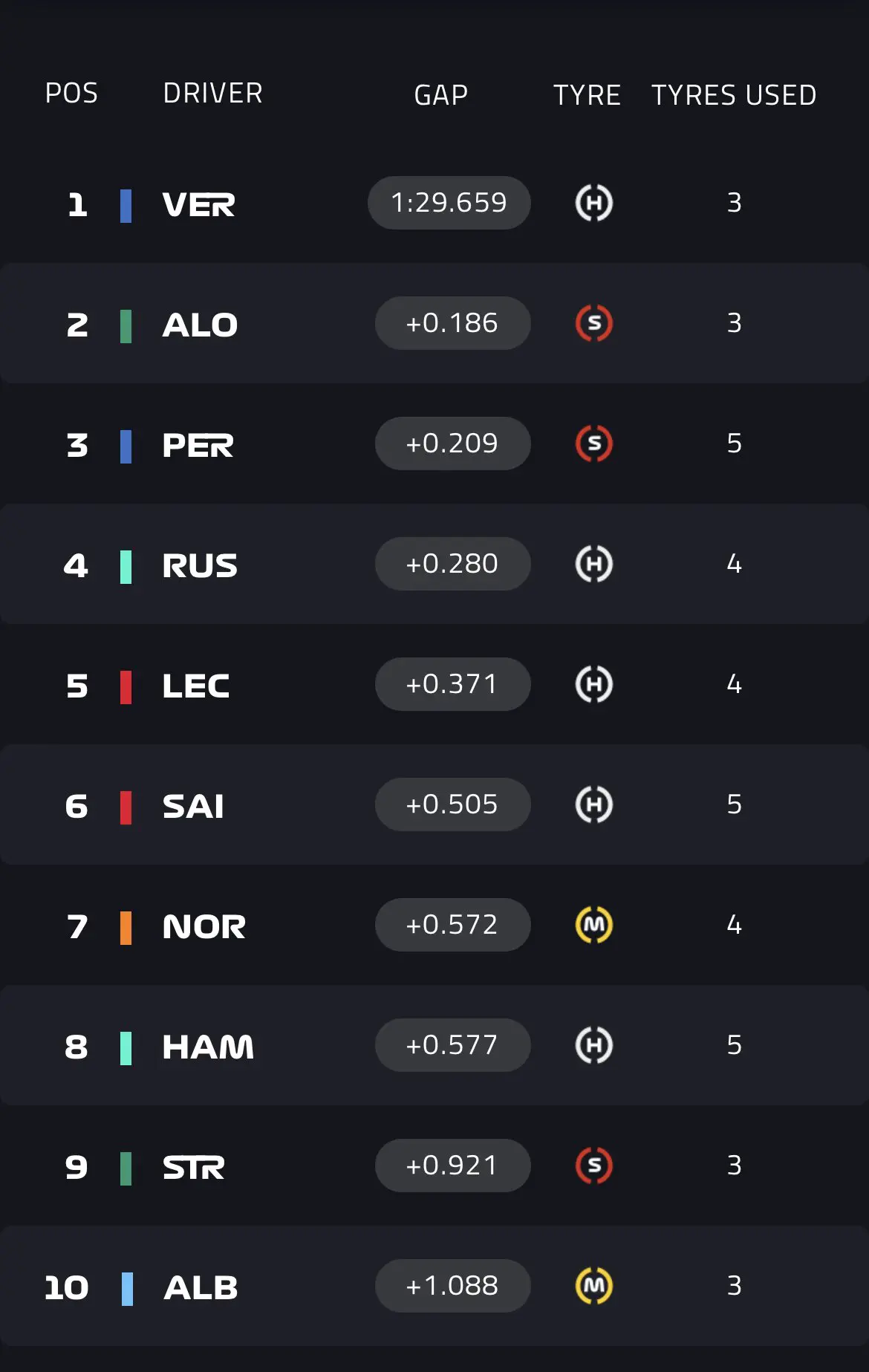 tempi prime libere gp arabia saudita f1