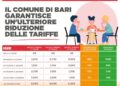14 07 22 Servizio Mensa Scolastica 2022 23 Tabella