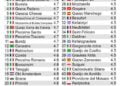 Classifica Formaggi Burrata