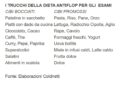 Cibi Coldiretti