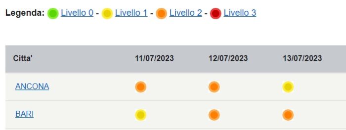 Bollettino Calore